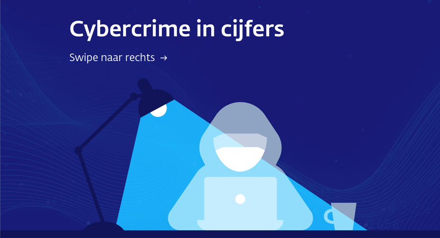Infographic: cybercrime in cijfers